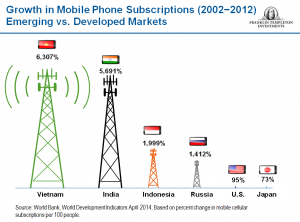 0315_Mobius_Vietnam_Mobile_rev1