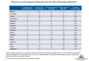 Emerging-mrkt-reserves