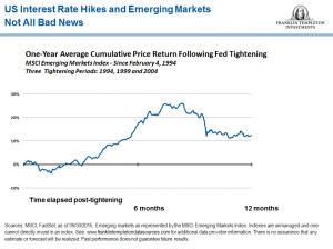 US Interest Rate Hikes and Emerging Markets Not All Bad News