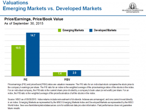 Valuations: Emerging Markets VS Developed Markets