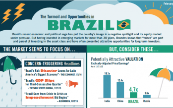 Brazil: Opportunities Amidst Turmoil