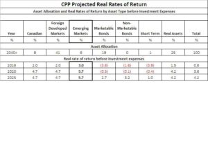 cpp chart